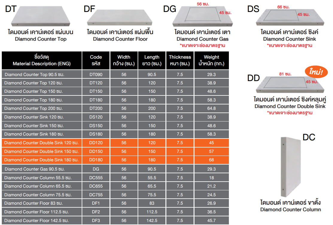 ไดมอนด์ เคาน์เตอร์ - เคาน์เตอร์มวลเบาสําเร็จรูป