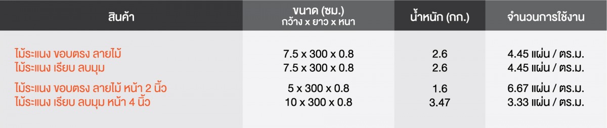 ไม้ระแนง