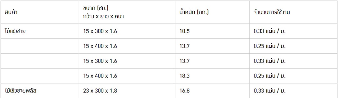 ไม้เชิงชาย ชลบุรี